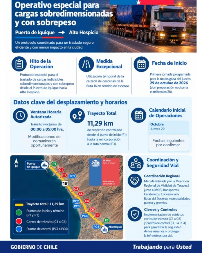 Operación especial trasladará cargas sobredimensionadas desde el Puerto de Iquique hacia Alto Hospicio